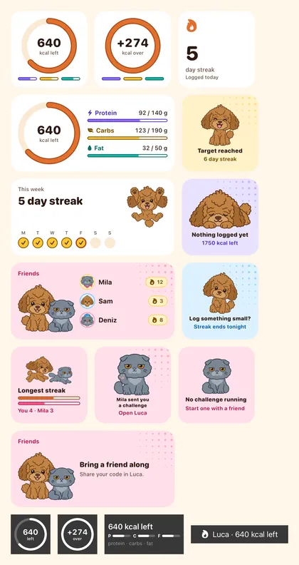 Luca's widgets: calories left as a ring, a day streak, macro bars, a streak week, Luca mood widgets, friends and challenge widgets with Mino the cat, and four Lock Screen widgets